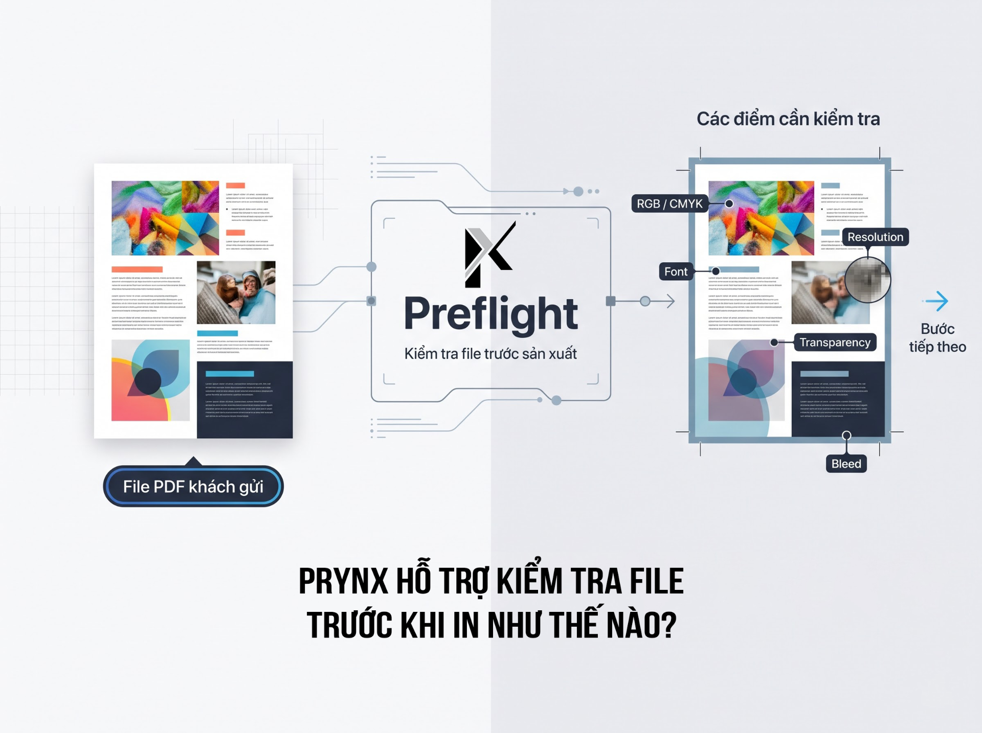 PrynX hỗ trợ kiểm tra file trước khi in như thế nào?