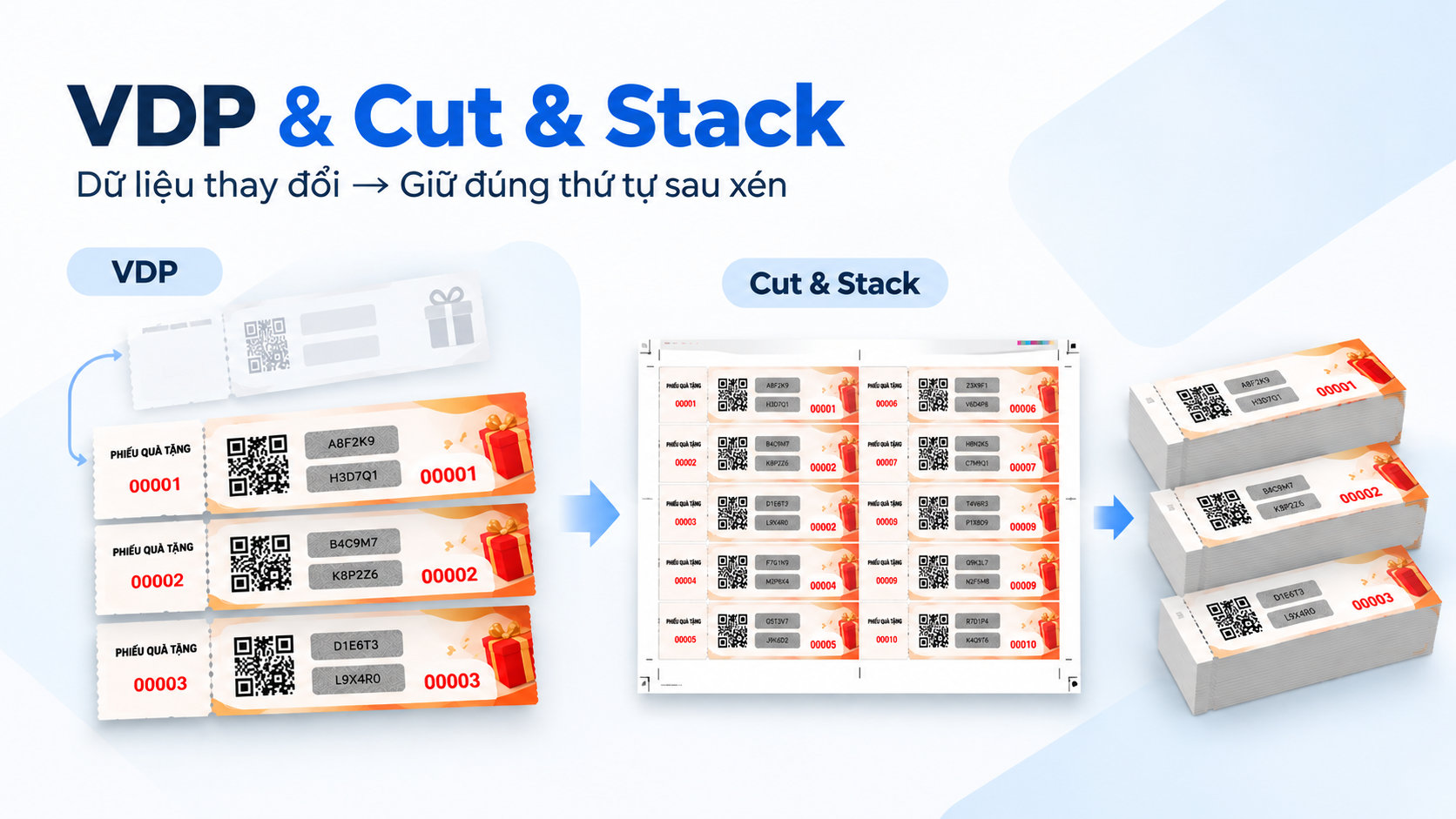 VDP và Cut & Stack hiểu đơn giản là gì?